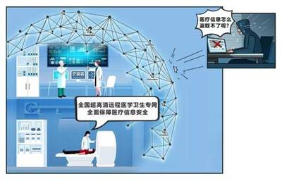 構筑安全壁壘 視聯(lián)動力視聯(lián)網(wǎng)技術守護醫(yī)療信息安全