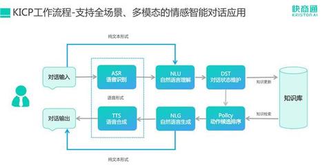 快商通擬人化營銷套電機器人榮登《互聯網周刊》‘智能營銷50強’